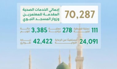 رعاية مستمرة خلال موسم العمرة.. أكثر من 70 ألف خدمة صحية لضيوف الرحمن في ١٠ أيام من رمضان 
